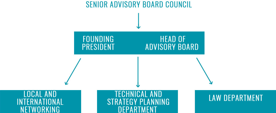 ORGANIZATION CHART